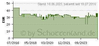 Preistrend fr Edding Toner ersetzt Brother TN-325BK, TN325BK Kompatibel Schwarz 4000 Seiten 1016 (18-1016)