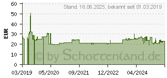 Preistrend fr Edding Druckerpatrone EDD-541 schwarz (18-541)