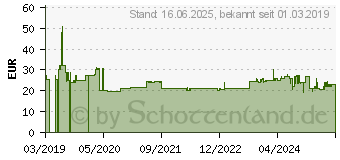 Preistrend fr Edding Tintenpatrone ersetzt HP 62XL (C2P05AE) Kompatibel einzeln Schwarz EDD-541 (18-541)