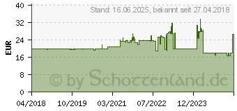 Preistrend fr Stanley by Black & Decker Blechschere Fatmax Ergo links (FMHT73755-0)