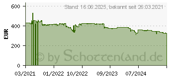 Preistrend fr AOC U32P2 4K UHD