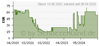 Preistrend fr BakkerElkhuizen Bakker Elkhuizen Monitorstnder Q-Riser 110 Circular, grau W7P (BNEQR110CLGY)