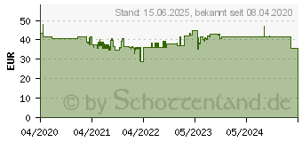 Preistrend fr BakkerElkhuizen Q-Riser 50 Circular 61 cm (24 Zoll) Freistehend Grau (BNEQR50CLGY)