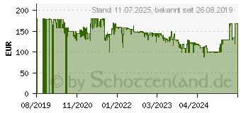 Preistrend fr TechniSat Digitrdio 750 Arbeitsort Digital Schwarz - Silber (0000/3919)