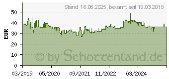 Preistrend fr Brennenstuhl 1169710100 Kabeltrommel 10.00m Rot Schutzkontakt-Stecker