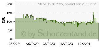 Preistrend fr Dell SE2222H