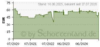 Preistrend fr Brennenstuhl 1167820301 Strom Verlngerungskabel Schwarz 25.00m