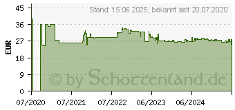 Preistrend fr Brennenstuhl 1167810301 Strom Verlngerungskabel Schwarz 10.00m