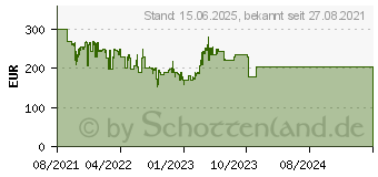 Preistrend fr HP X27c (32G13E9)