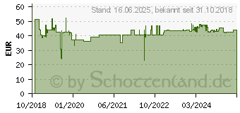 Preistrend fr MAKITA Specialized Sgeb.165x20x48Z (B-56764)