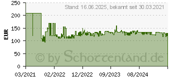 Preistrend fr Digitus DN-19 12-U-EC-SW, Wandgehuse