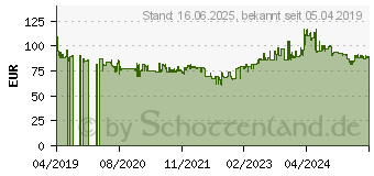 Preistrend fr MAKITA Staubabsaugung DX07 (199570-5)