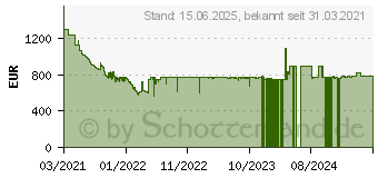 Preistrend fr Samsung QLED 4K Q70A (2021) (GQ55Q70AATXZG)