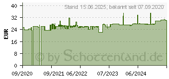 Preistrend fr Schwaiger LWHT7050 513 fr Monitore bis 86 Zoll (LWHT7050513)