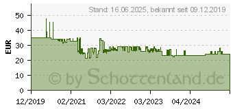 Preistrend fr Hama 200005 Ladegerte fr Mobilgerte Schwarz 200005[763]