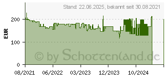 Preistrend fr ZTE Blade V30 128GB schwarz (126595801004)