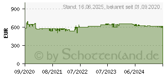 Preistrend fr Bosch KSV36VWEP Serie 4 Khlschrank (E, 1860 mm hoch, Wei)