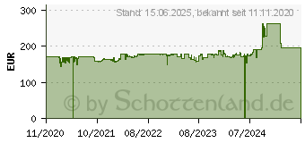 Preistrend fr Cisco Systems Cisco CBS250 Smart 8-PORT GE (CBS250-8T-E-2G-EU)