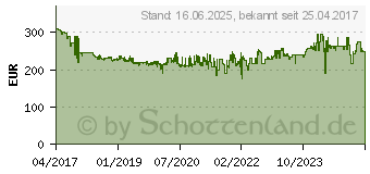 Preistrend fr Metabo Sbev 1300-2 S 2-Gang-Schlagbohrmaschine 1300 W inkl. Koffer (600786500)