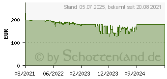 Preistrend fr HP M27fwa (356D5E9)