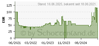 Preistrend fr Braun Oral-B Junior Minnie elektrische Zahnbrste 80353791 (4210201396123)