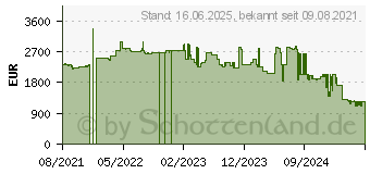 Preistrend fr Intel Xeon Gold 6234 Box (BX806956234)