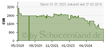 Preistrend fr Intel Xeon Gold 6234