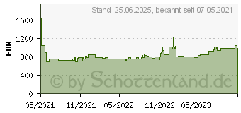 Preistrend fr Bosch WTX 87 Mwin Wrmepumpentrockner (8,0 kg, A+++) (WTX87MWIN)