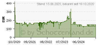 Preistrend fr AEG CX7-2-45M 900277665