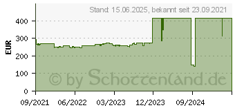 Preistrend fr Dell C1422H tragbar