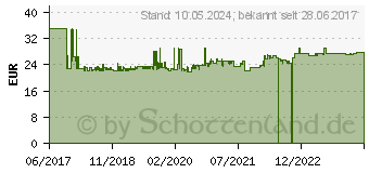 Preistrend fr Bachmann PIX - Verlngerungsschnur - Ausgangsbuchsen: 1 - 2 m - Deutschland - Schwarz (926.001)