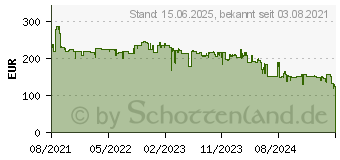 Preistrend fr XEROX B225DNI Laser MFP (B225V_DNI)