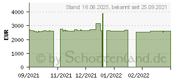 Preistrend fr Dell XPS 15 9510 UHD+ Touchscreen (K3H95)