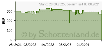 Preistrend fr MINIX NEO J50C-8SE