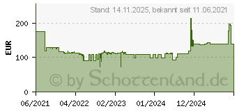 Preistrend fr Thermaltake TOUGHLIQUID 360 ARGB Sync (CL-W321-PL12BL-A)