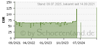 Preistrend fr Sharkoon Skiller Mech SGK3 Kailh Brown wei