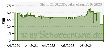 Preistrend fr Twelve South BookArc steel Notebook-Stnder (12-2004)