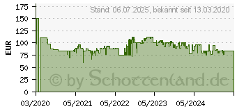 Preistrend fr Rowenta Compact Power XXL 2,5 l Zylinder-Vakuum Trocken 550 W Beutellos (RO4825) (RO4825EA)