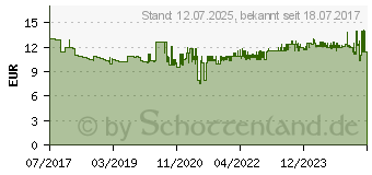 Preistrend fr Uvex pheos B-WR Schutzhelm Wei (9772030)