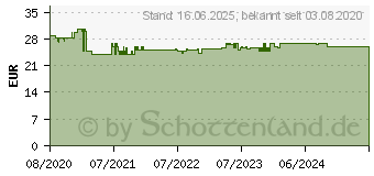 Preistrend fr XEROX Toner TON Everyday Kompatibel Schwarz 3500 Seiten (006R03821)