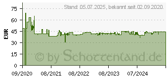 Preistrend fr Yealink SIP-T31P, VoIP-Telefon (schnurgebunden), Anruferanzeige, Freisprecheinrichtung, SIP T31P