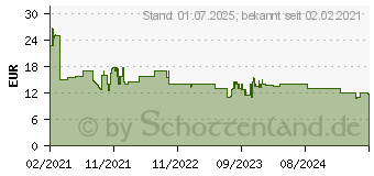 Preistrend fr Brennenstuhl 1161830020 Strom Verlngerungskabel Wei, Schwarz 5.00m