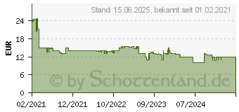 Preistrend fr Brennenstuhl 1161830040 Strom Verlngerungskabel Rot, Wei, Schwarz 5.00m