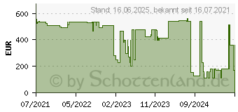 Preistrend fr Acer Chromebook Spin 512 R853TNA