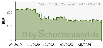 Preistrend fr Zebra DS4608-SR (DS4608-SR7U2100SGW)