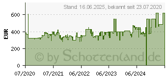 Preistrend fr BEKO WML81434NPS1 (7158446300)
