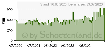 Preistrend fr BEKO WML81434NPS1 Waschmaschine (8 kg, 1400 U/Min., C) (7158446300)