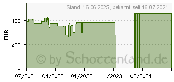 Preistrend fr Lenovo V15-IGL (82C30036GE)