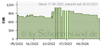 Preistrend fr HP 15-dw3263ng (345G0EA)