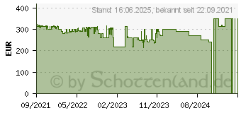 Preistrend fr Apple Watch SE GPS 44mm Anthrazit mit Sportarmband mitternacht